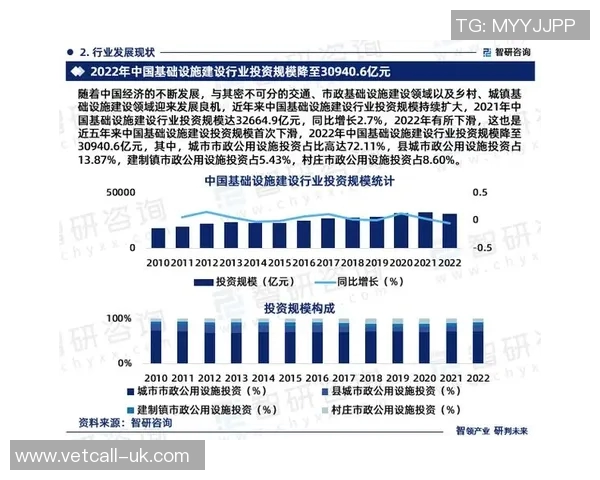 基建投资驱动下的中国经济新格局与区域协调发展策略分析